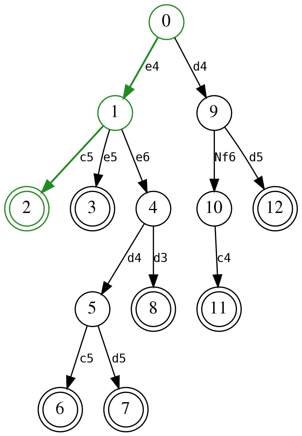 position tree2